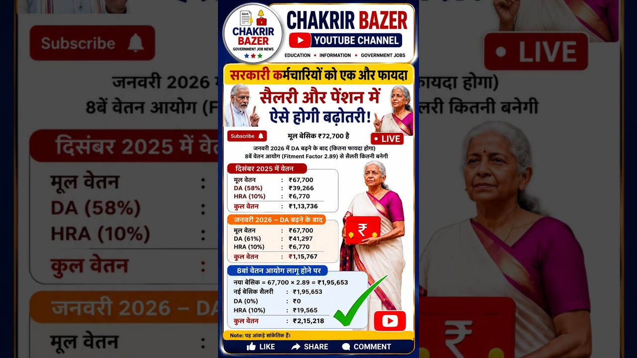 Salary & Pension Increase Explained | 8th CPC Update.