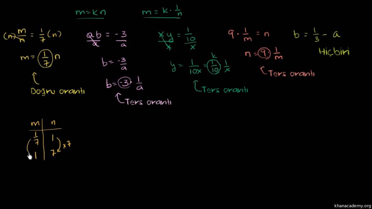 Doğru ve Ters Orantıyı Ayırt Etme (Matematik / Cebir)