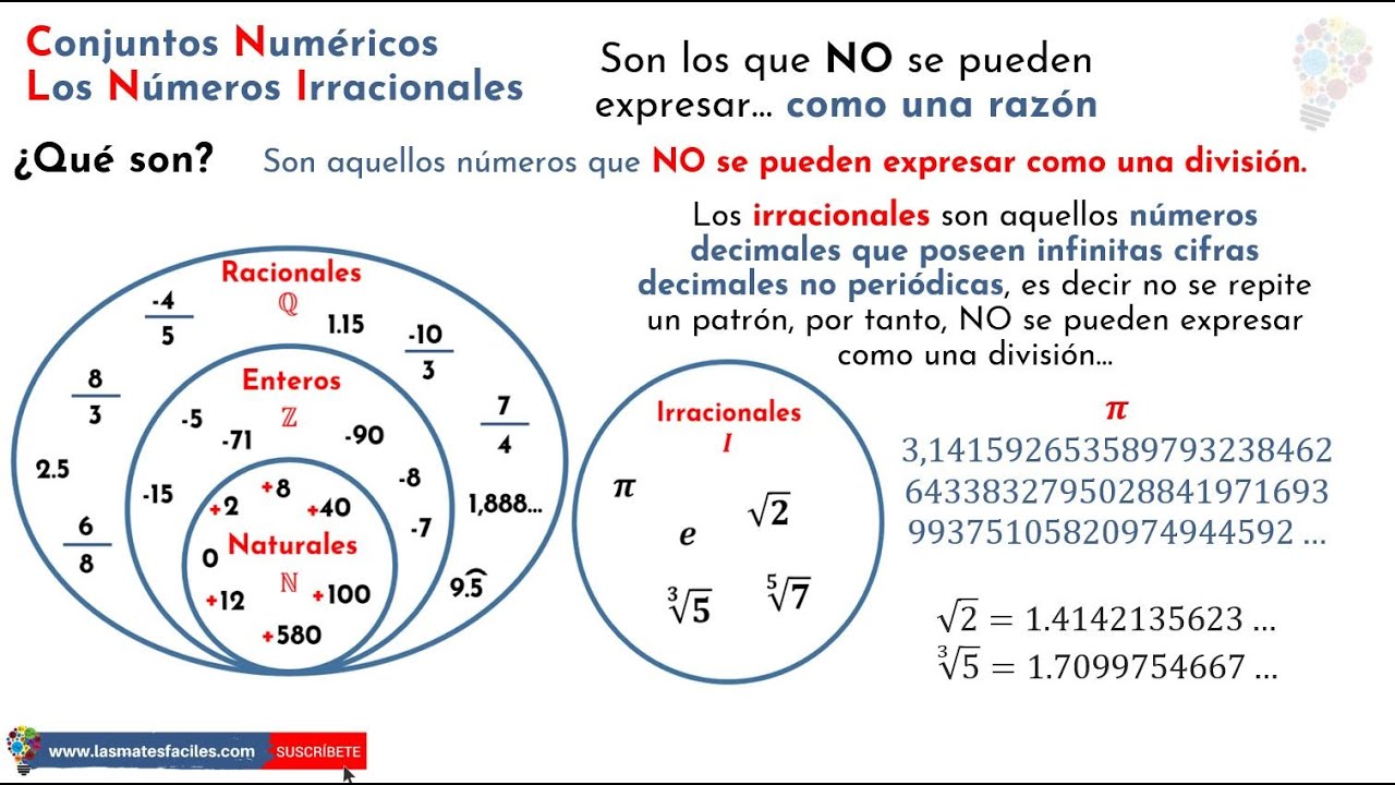 ¿Qué son los Números Irracionales? - Conjuntos Numéricos.