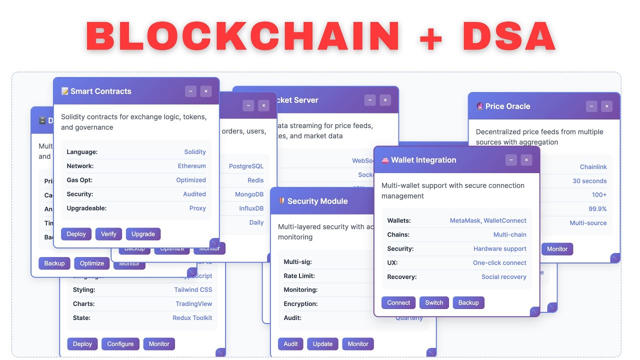 Проектирование блокчейн-системы + DSA + инструменты Solidity: объяснение | Архитектура смарт-конт...