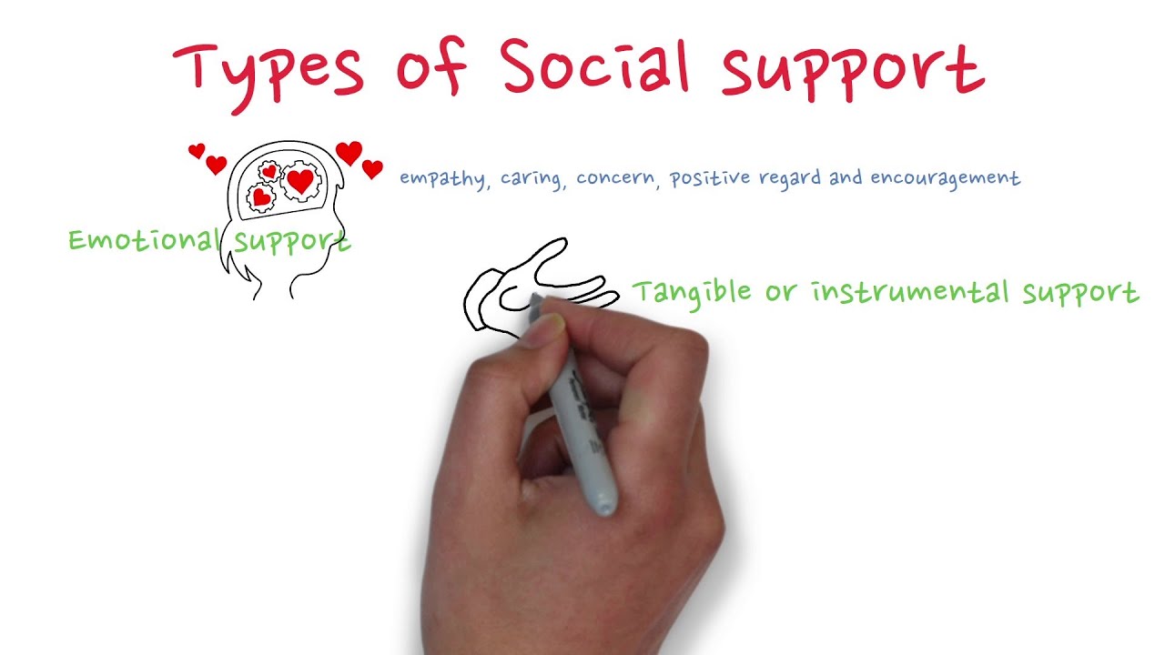 Types of social support