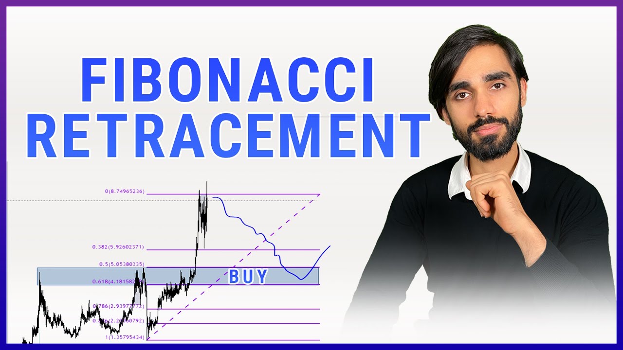 Beginner's Guide to Trading Fibonacci Retracements & Extensions