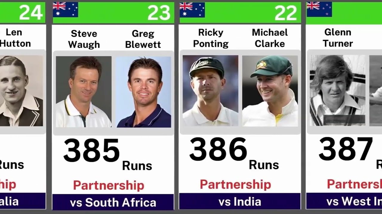 Highest Partnership in Test Cricket History | Record-Breaking Moment! || Test Cricket Records
