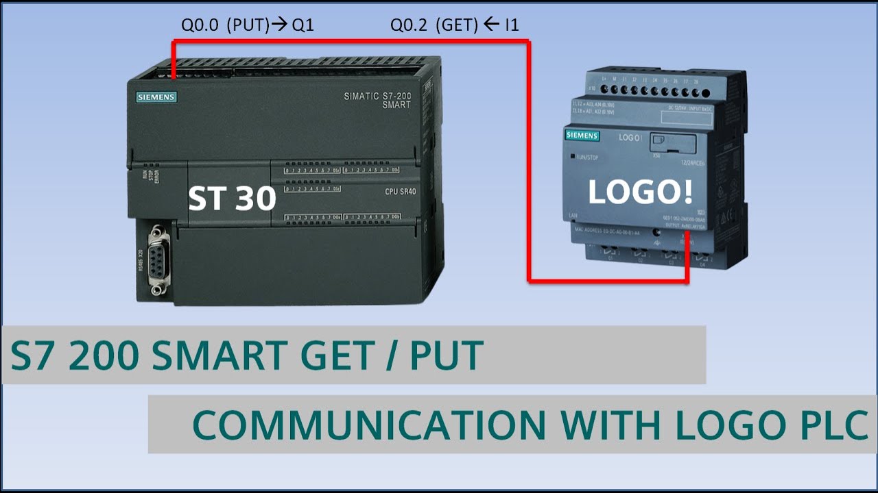 S7 200 SMART GET PUT - Communication with LOGO PLC