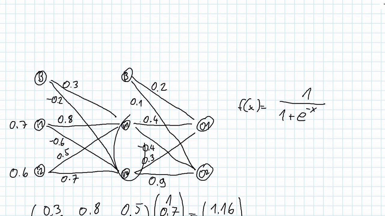 Neuronale Netze - Backpropagation - Forwardpass