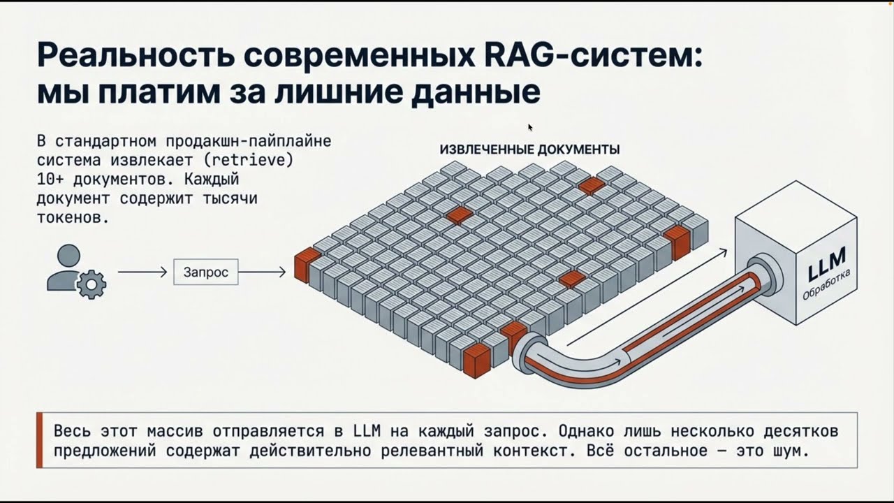 Как удешевить RAG: семантическая подсветка Zilliz
