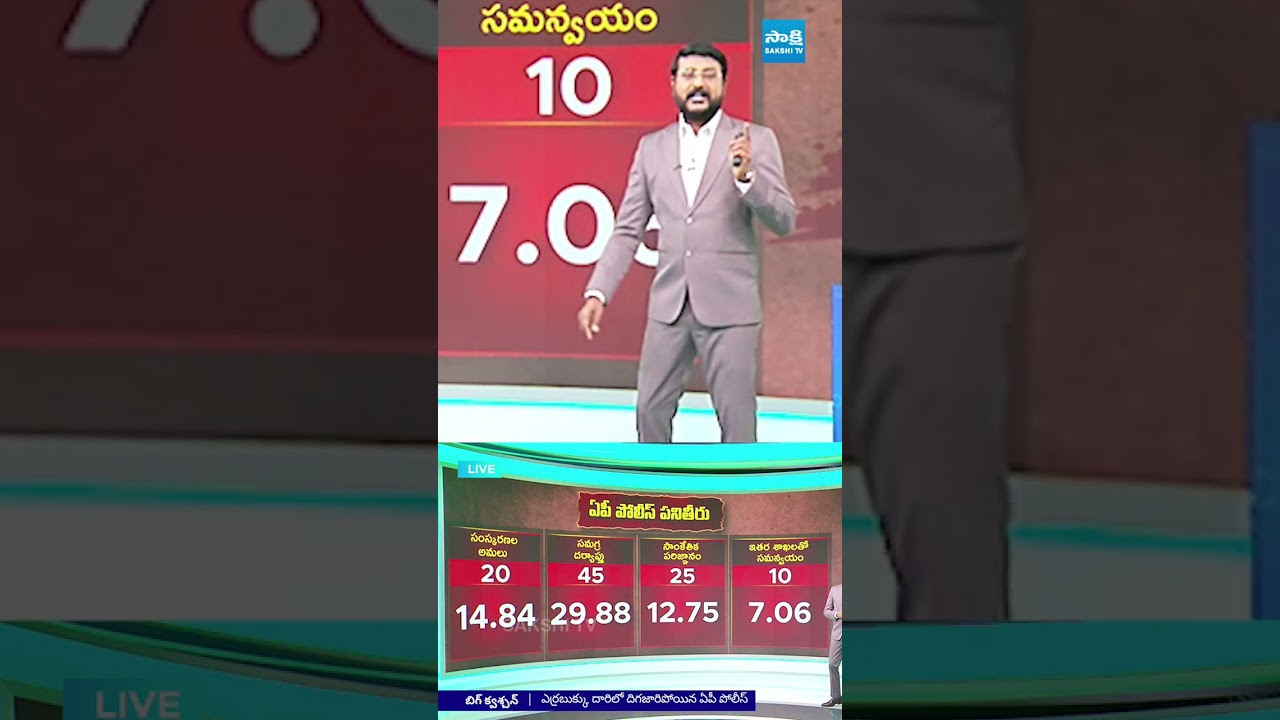 దిగజారిపోయిన ఏపీ పోలీస్... 26వ స్థానం... #appolice #chandrababu #naralokesh #sakshitvlive