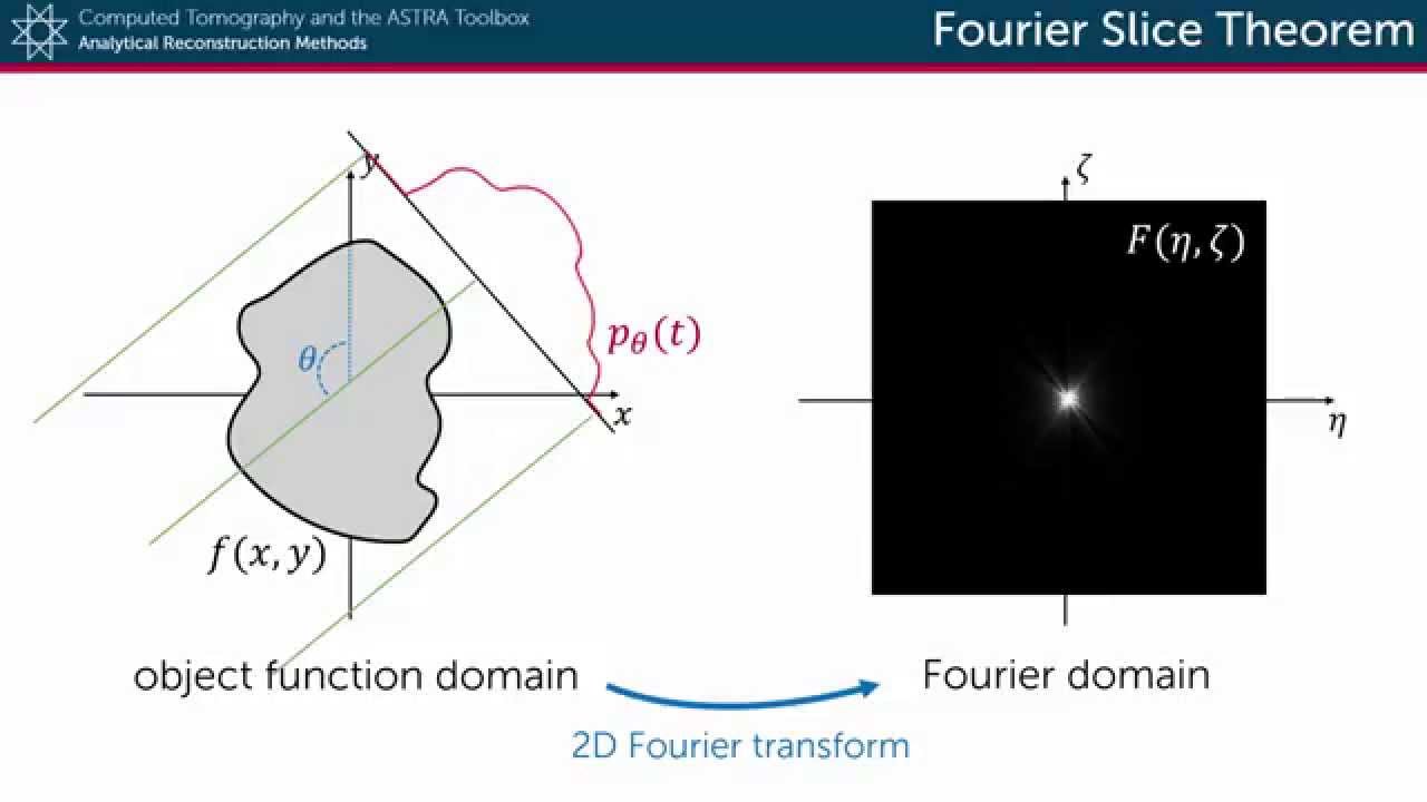 Fourier Slice Theorem
