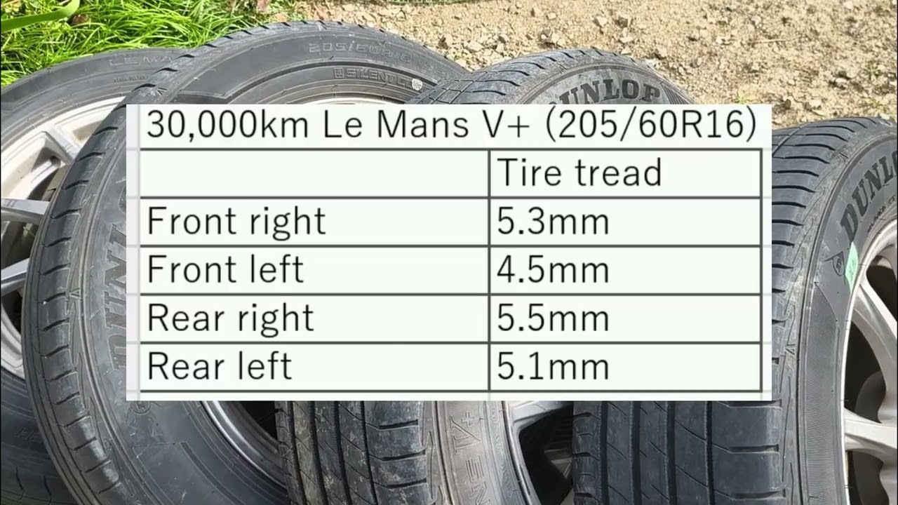 Обзор шин Dunlop LeMans V+ (205/60R16) после 30 000 км пробега. Шины DUNLOP LeMans V+ (205/60R16)...