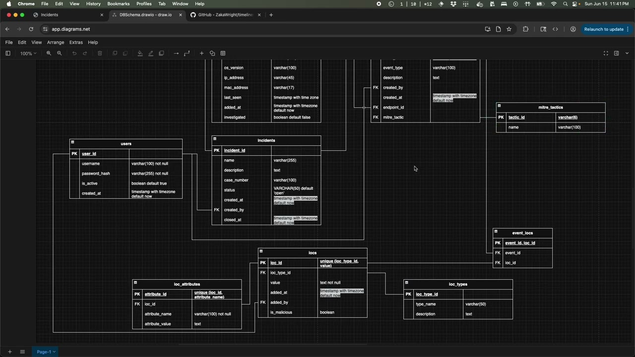 Timeliner Demo 2