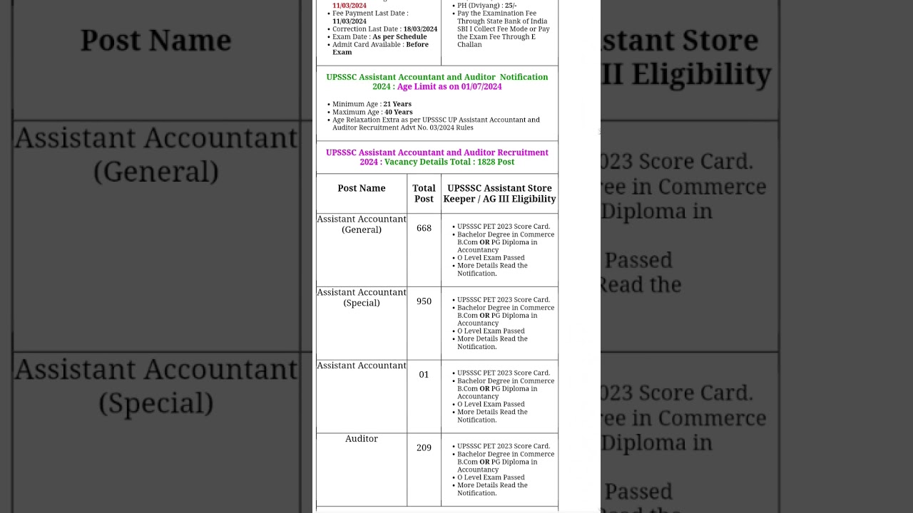 UPSSSC Assistant Accountant & Auditor New Vacancy 2024 | UPSSSC Auditor Eligibility, Syllabus, Age ?