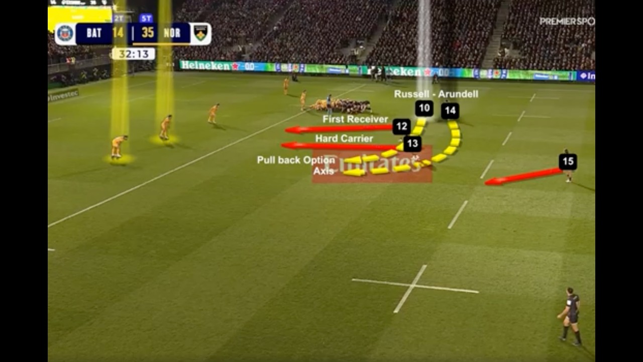 RUSSELL-ARUNDELL BATH SET PIECE TRY VS NORTHAMPTON SAINTS