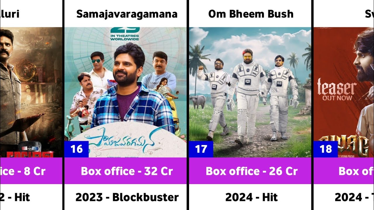 Sree Vishnu Hits and Flops Movies List | Swag