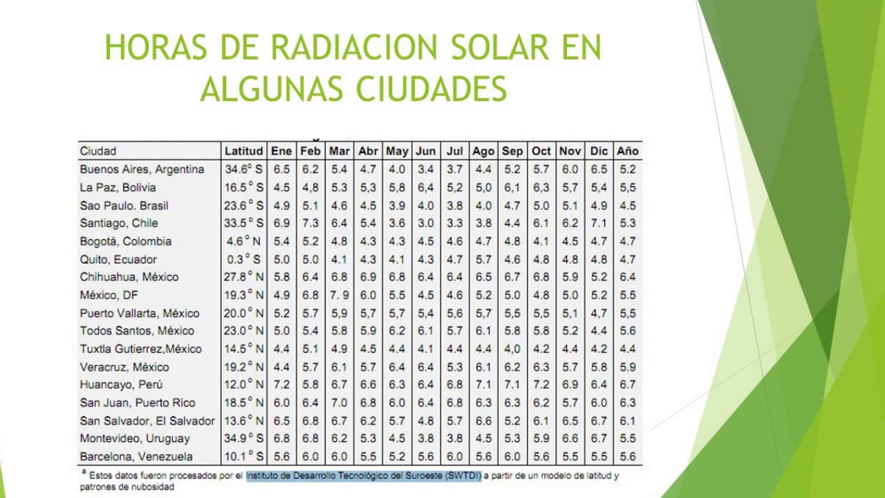 SISTEMA FOTO VOLTAICO AISLADO