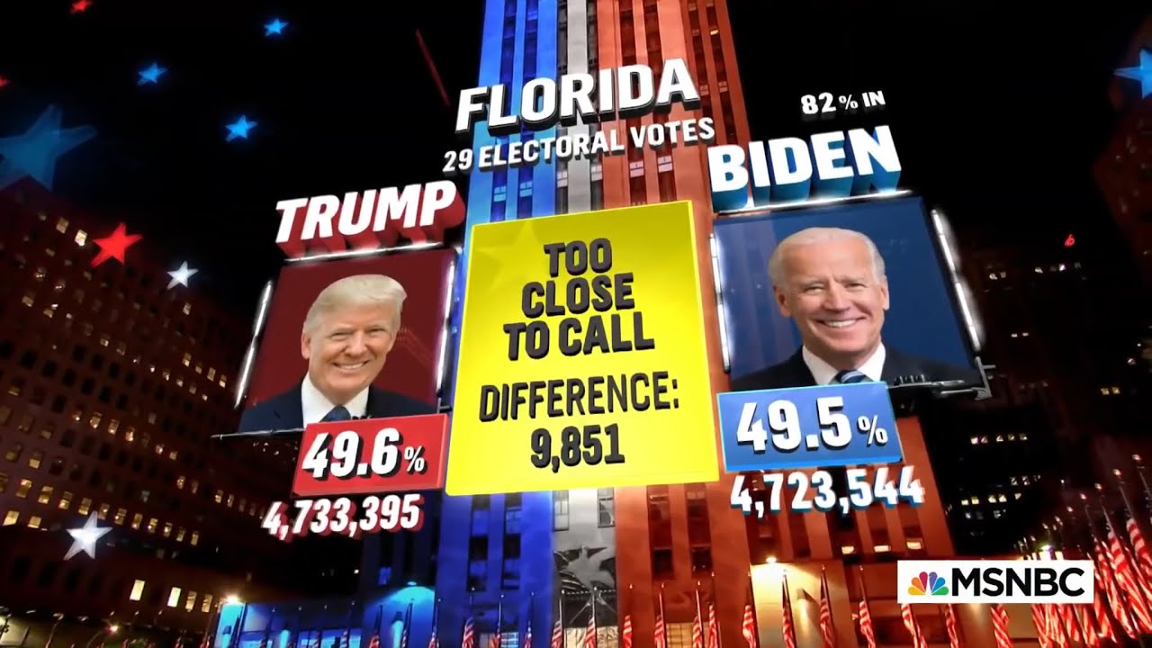 Election Night 2020 - Highlights: All State Calls & Projections (MSNBC)