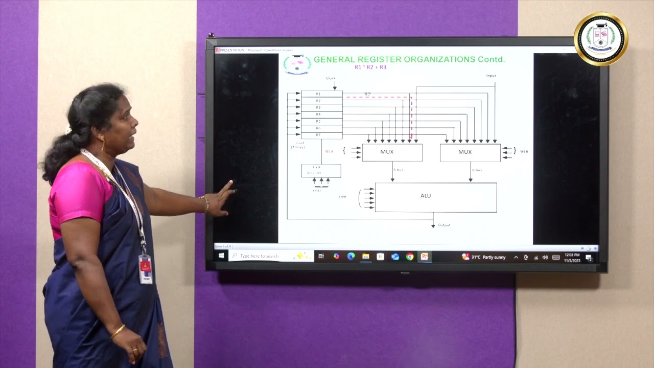 General Register Organizations (Computer Architecture and Organization)- Dr S Emalda Roslin
