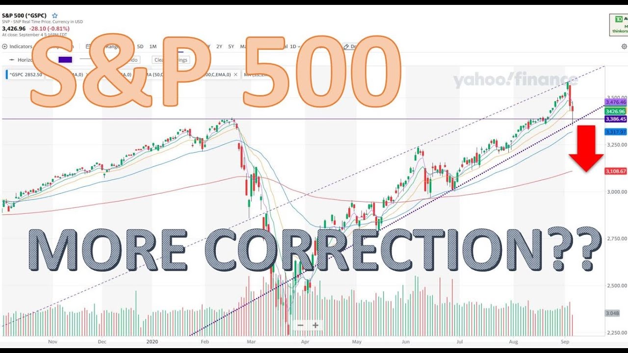 More Market Correction in the Stock Market?? -Traders Trade EP005