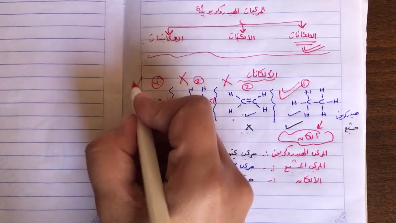 الألكانات
