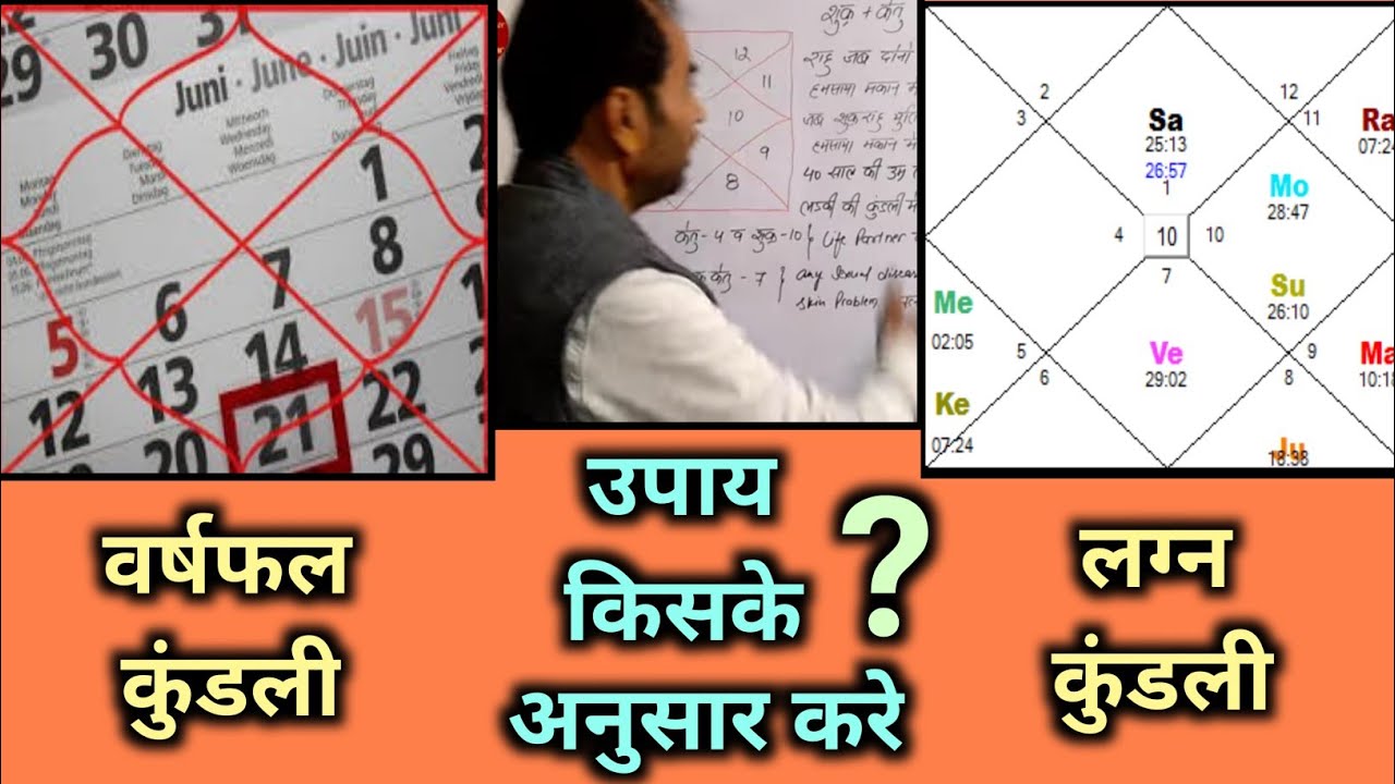 उपाय कैसे करे / लग्न या वर्षफल || लाल किताब || By-Rahul Bhatnagar