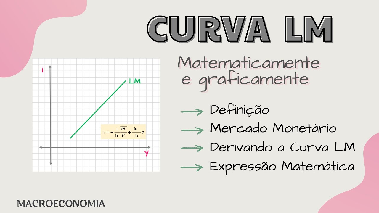 Derivação da Curva LM