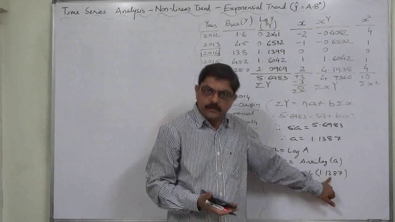 Time Series - 7 Non-linear Trend - Exponential Trend