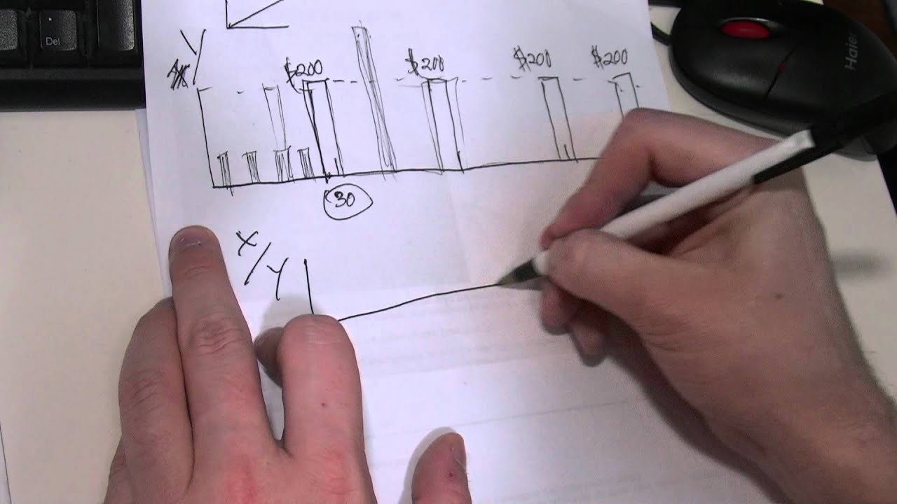 Risk management transaction velocity limitations