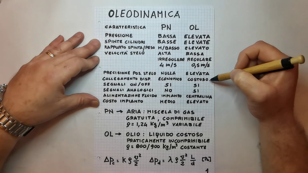 Principi Oleodinamica (parte prima)