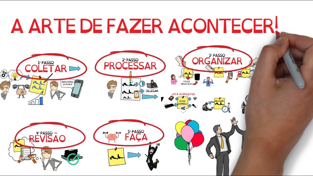 Passo a passo para uma PRODUTIVIDADE INCRÍVEL! | A Arte de Fazer Acontecer | David Allen | SUPM