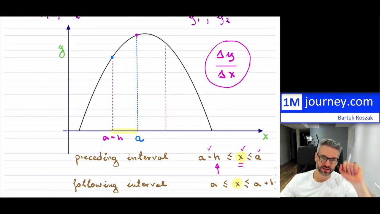 Grade 12 Advanced Functions - Instantaneous Rate of Change