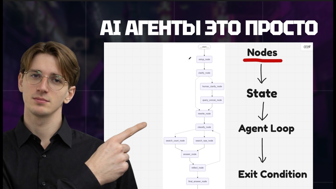 AI агенты в 2026 году