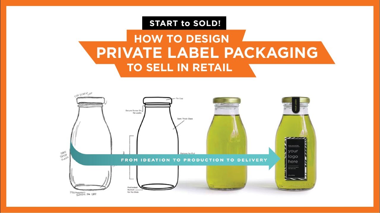How To Design Private Label Packaging To Sell in Retail | Tips for effective retail packaging design