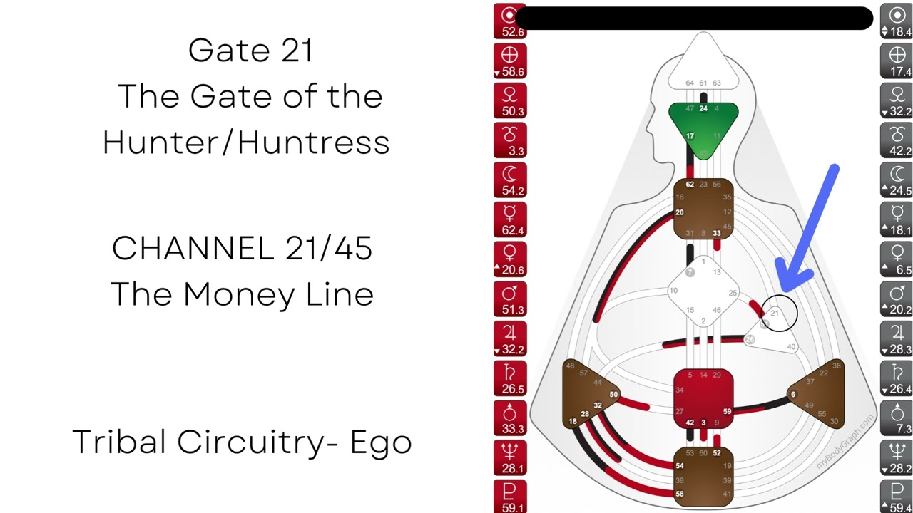 GATE 21 - The Hunter/Huntress  - Human Design