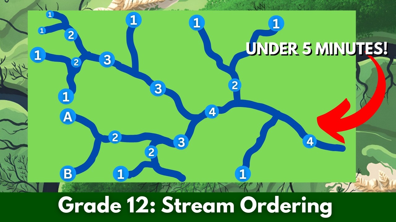 Grade 12 Geography: Stream Order Explained In Under 5 Minutes! |  (Geomorphology)