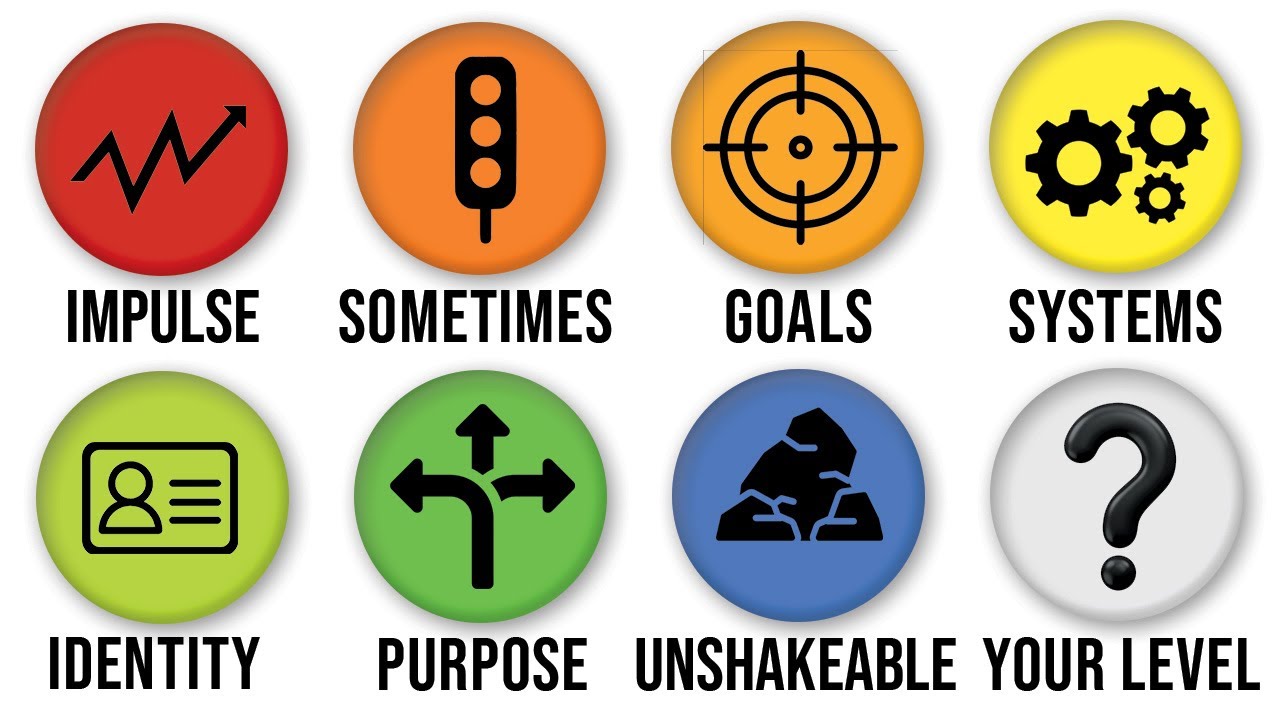 Every Level of Discipline Explained in 11 Minutes