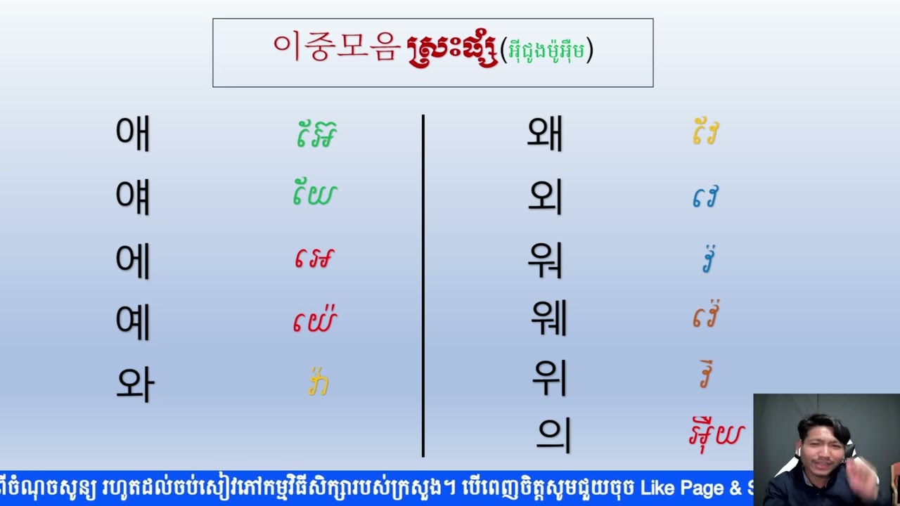 មូលដ្ឋានគ្រឹះភាសាកូរ៉េ មេរៀនទី២