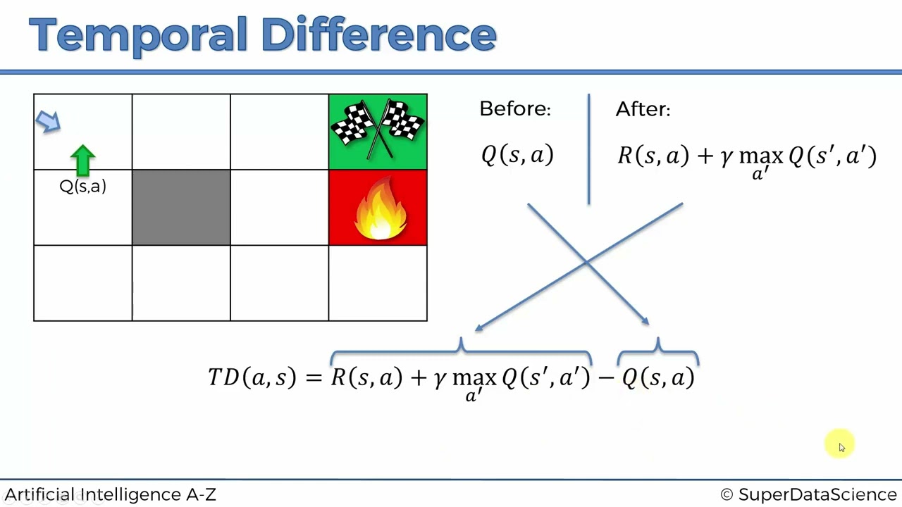 014 Temporal Difference