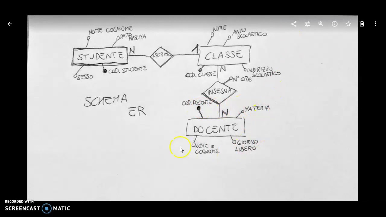 Progettazione Schema ER