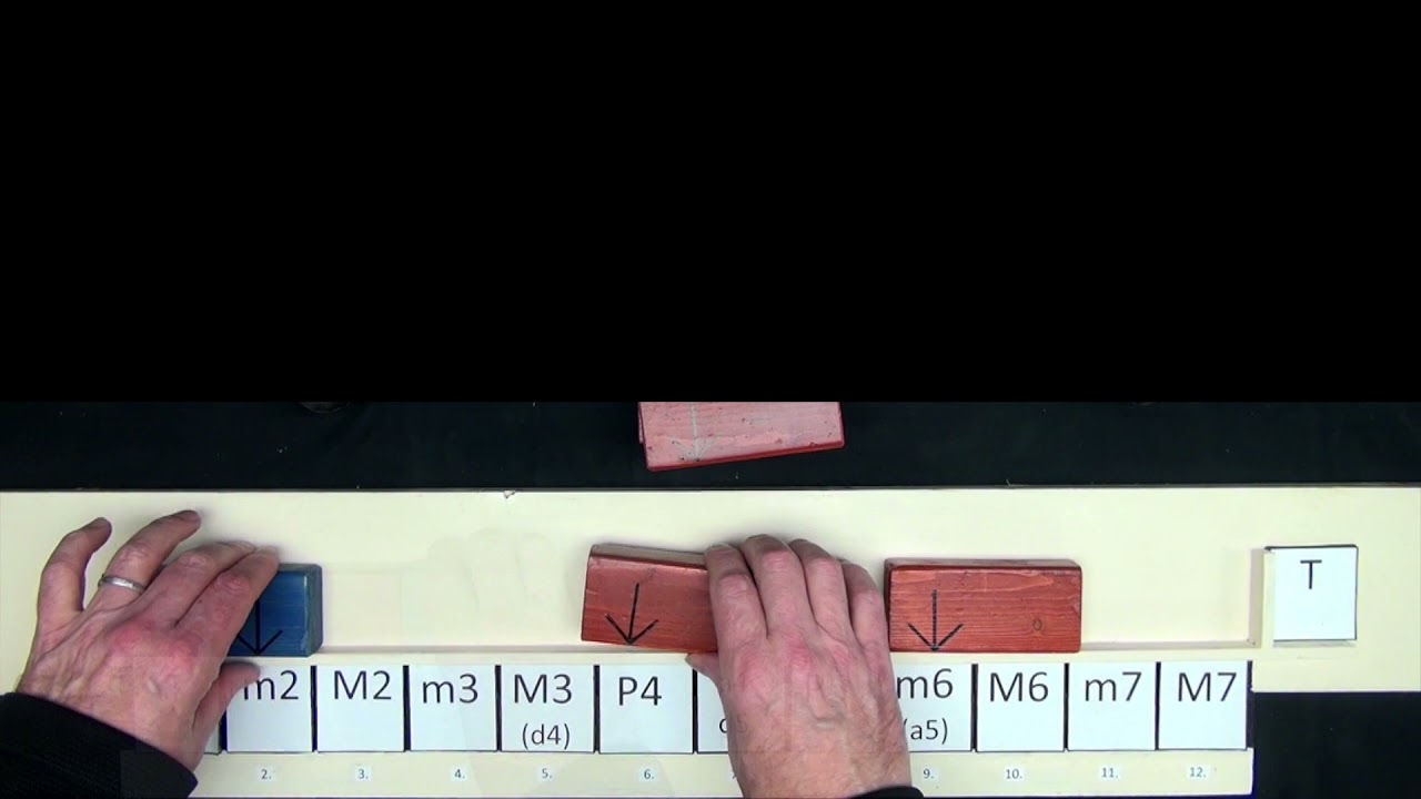 All the diatonic scales and modes (part 1)