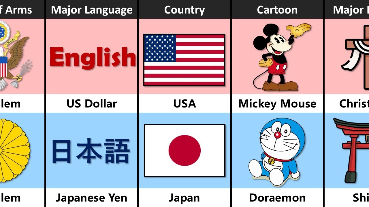 USA Vs Japan Country Comparison 2026