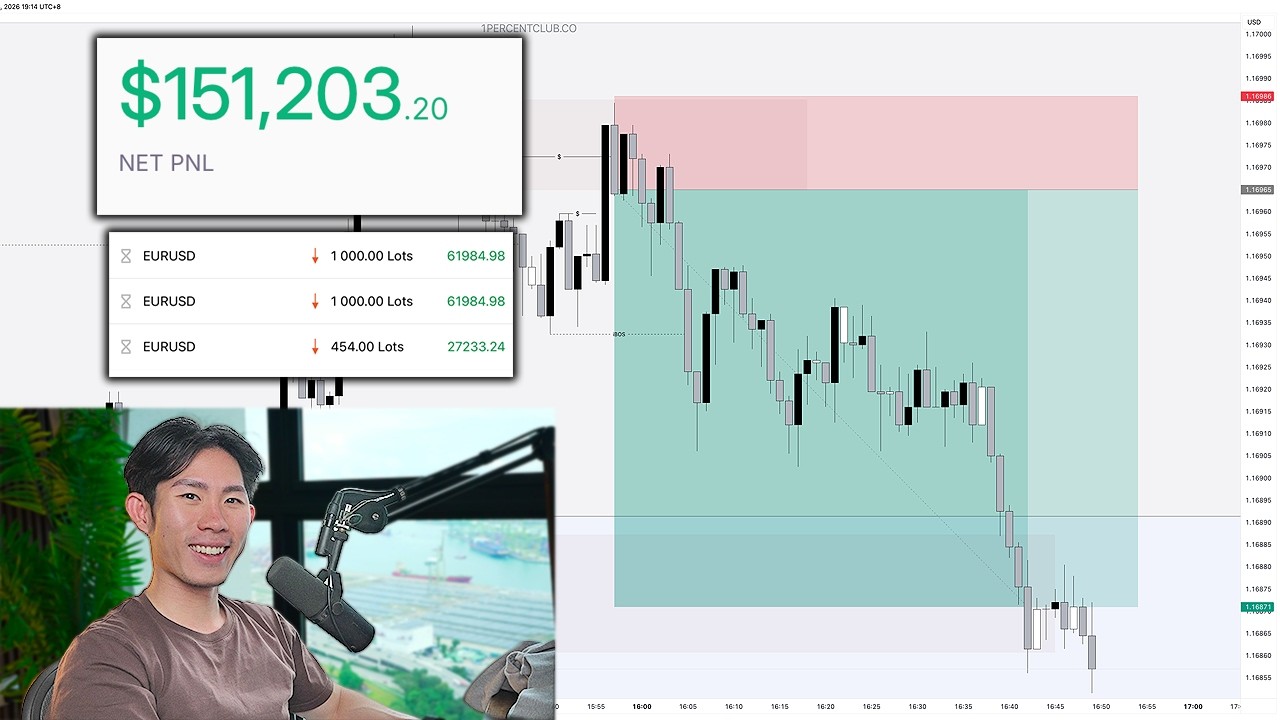 Making $151k Live Trading (HOW TO GET SNIPER ENTRIES)