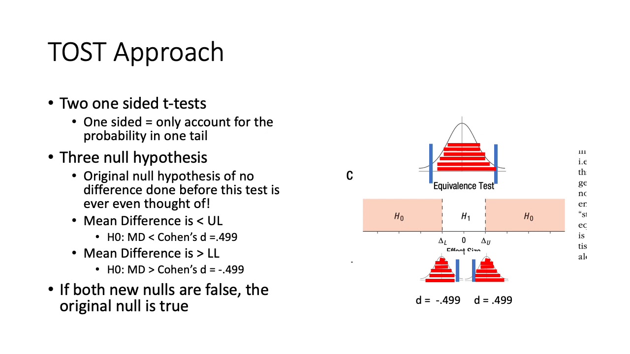 Equivalence TOST Lecture