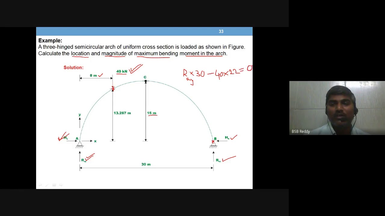 three hinged semicircular arch eccentric point load