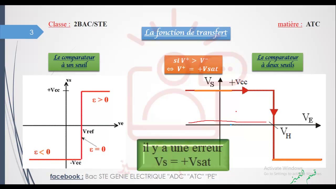 Les comparateurs à deux seuils ou Trigger de schmit/Comparator with two thresholds