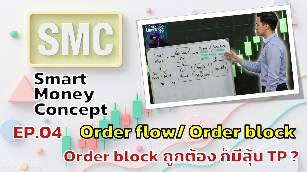 [SMC] หา Order Block คุณภาพได้ เลือกให้ถูกก็มีลุ้น TP