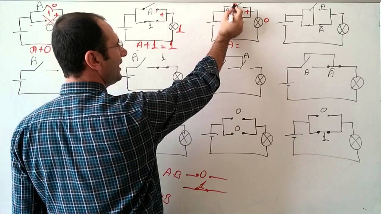 02_BOOLEAN KURALLARI - BOOLEAN RULES - Ali KAFES