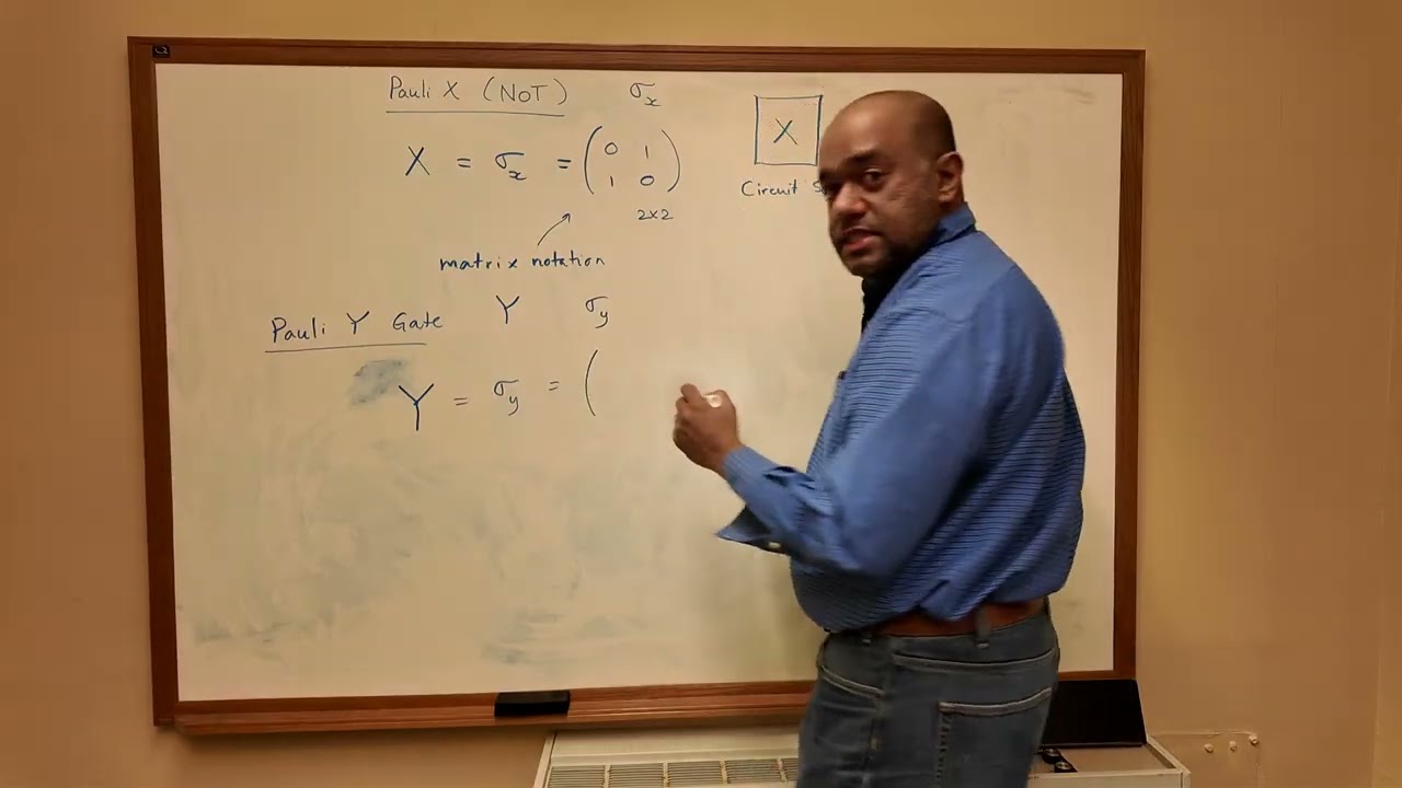 Pauli X, Y, and Z Gates  | Quantum Computing Basics | Matrix Notation | Unary Operators