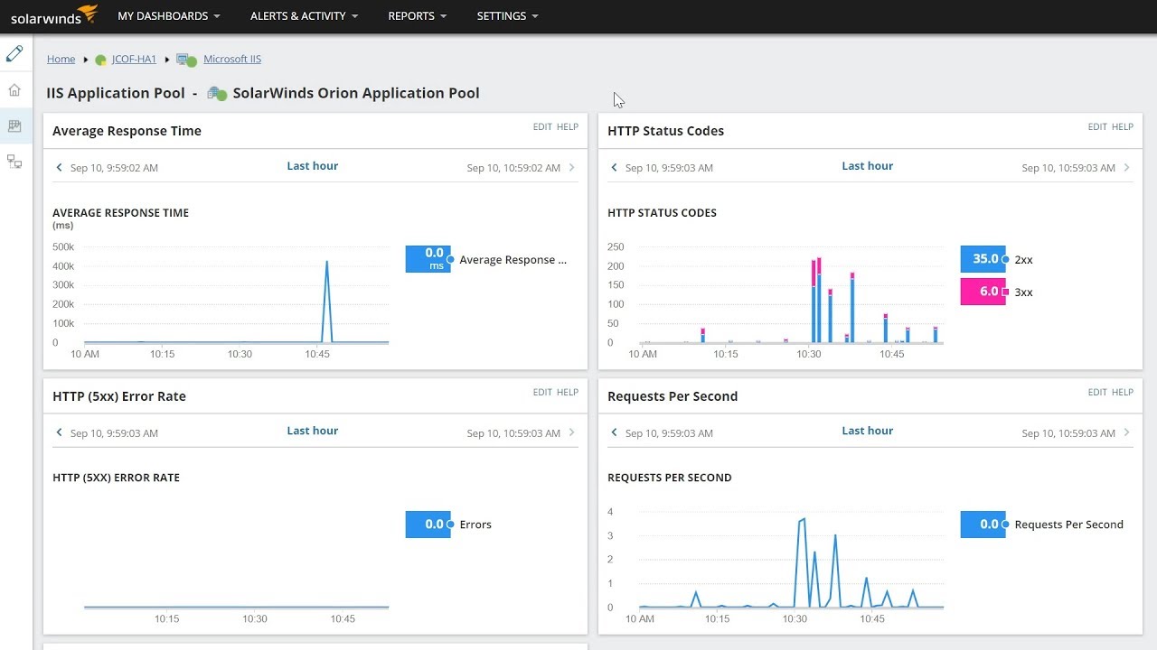 How to Activate Application Performance Monitor within SAM