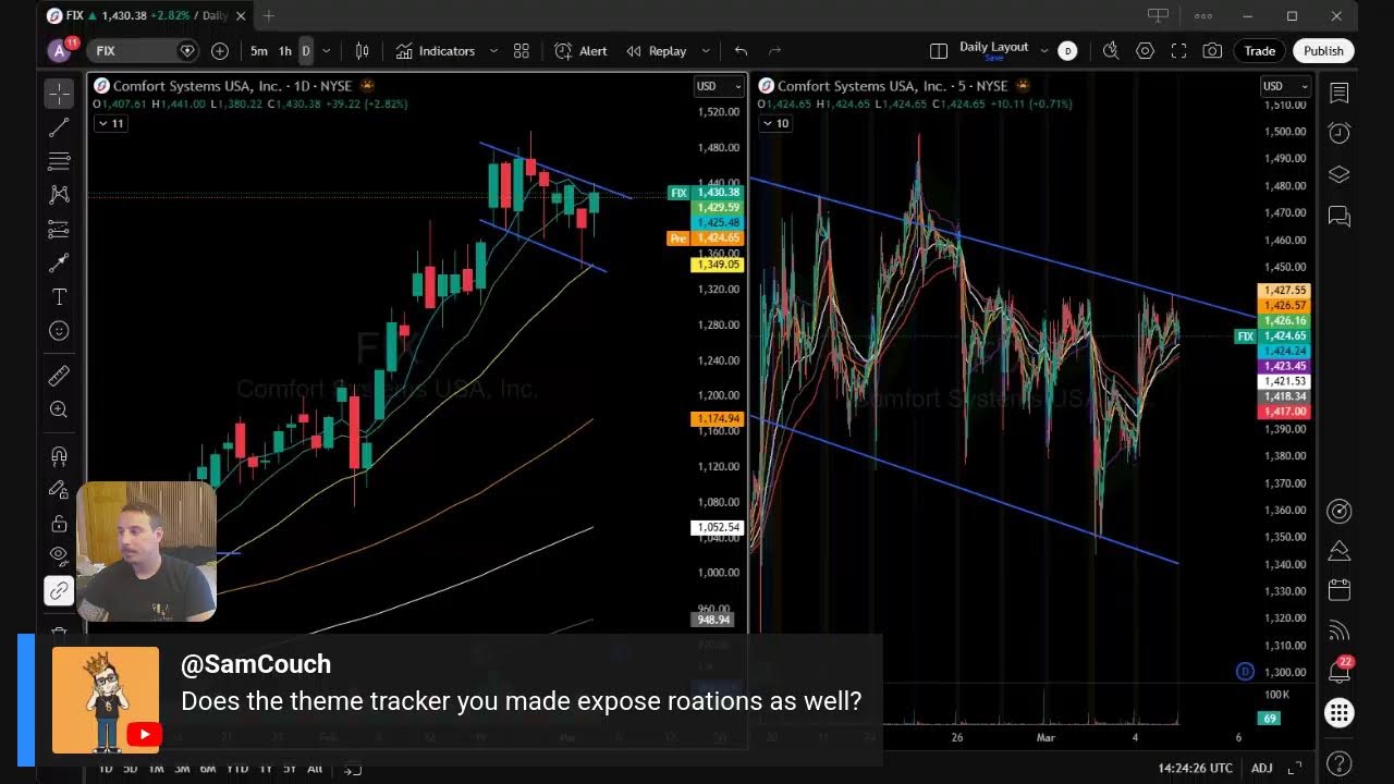 3/5/2026 Premarket Prep