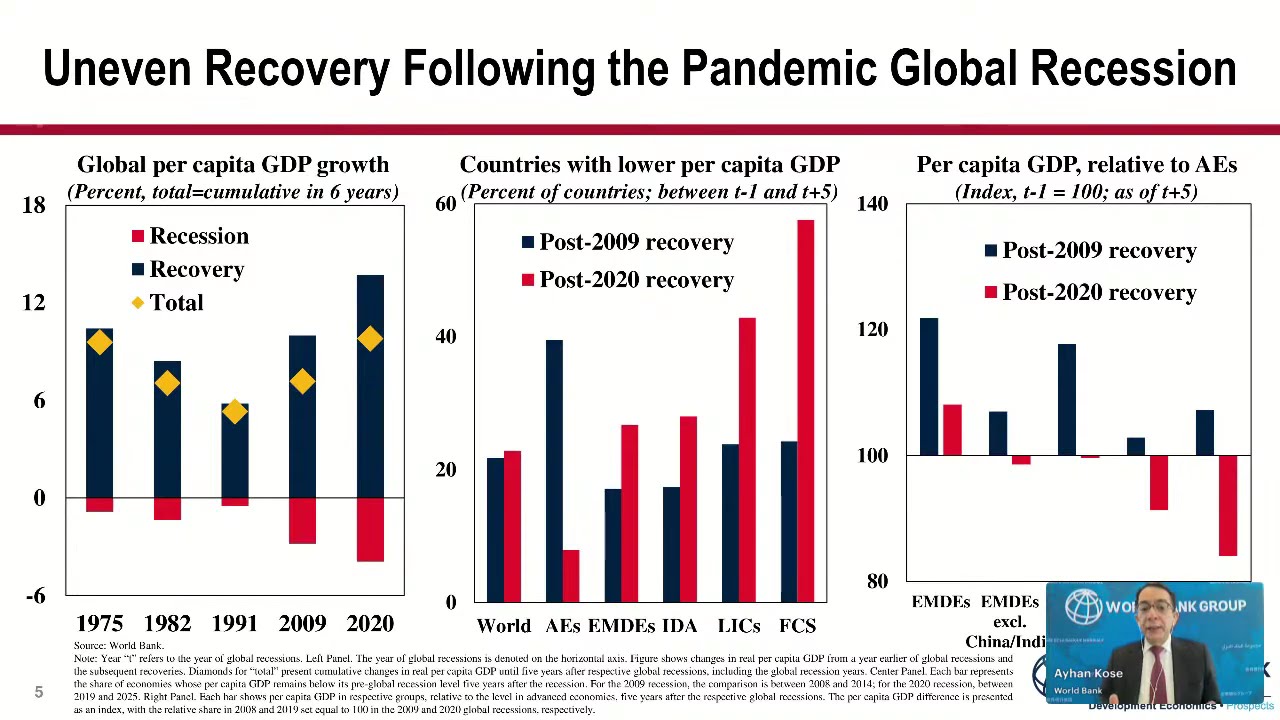 The Global Economy in 2026: Resilience, Risks, and Policies