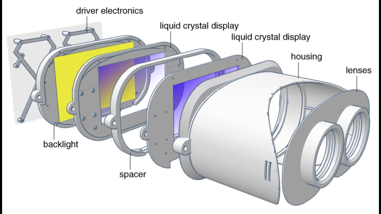 The Light Field Stereoscope - SIGGGRAPH 2015